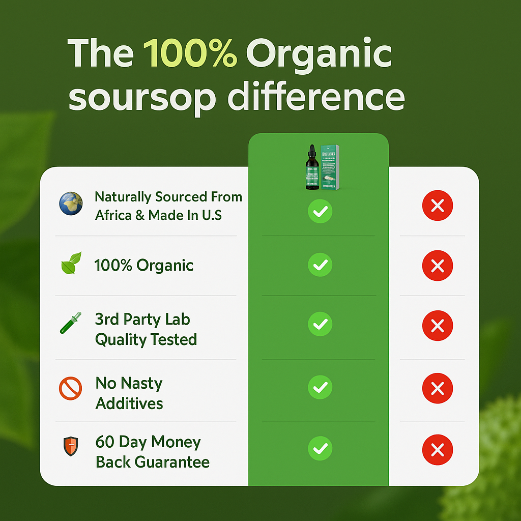 100% Organic 10-in-1 Soursop Extract Drops